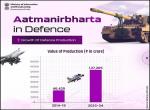 Year 2024 : Many Accomplishments Achieved by India in the Strategic Domain